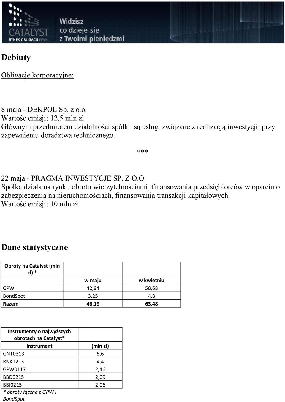 O. Spółka działa na rynku obrotu wierzytelnościami, finansowania przedsiębiorców w oparciu o zabezpieczenia na nieruchomościach, finansowania transakcji kapitałowych.