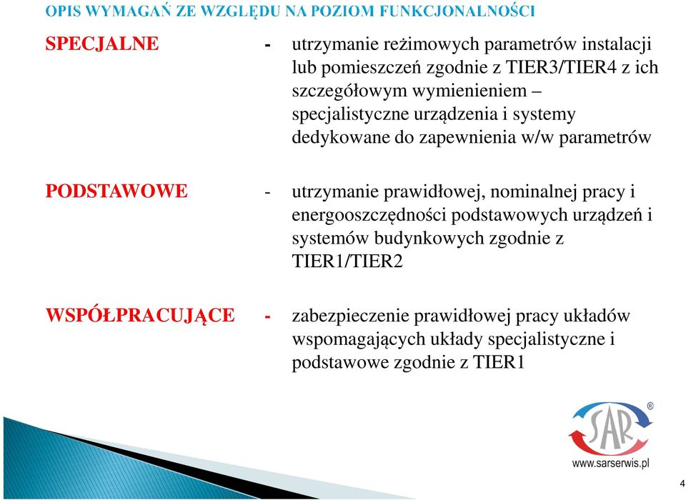 prawidłowej, nominalnej pracy i energooszczdnoci podstawowych urzdze i systemów budynkowych zgodnie z TIER1/TIER2