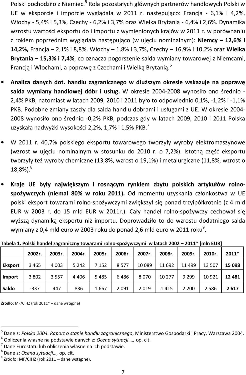 w porównaniu z rokiem poprzednim wyglądała następująco (w ujęciu nominalnym): Niemcy 12,6% i 14,2%, Francja 2,1% i 8,8%, Włochy 1,8% i 3,7%, Czechy 16,9% i 10,2% oraz Wielka Brytania 15,3% i 7,4%, co