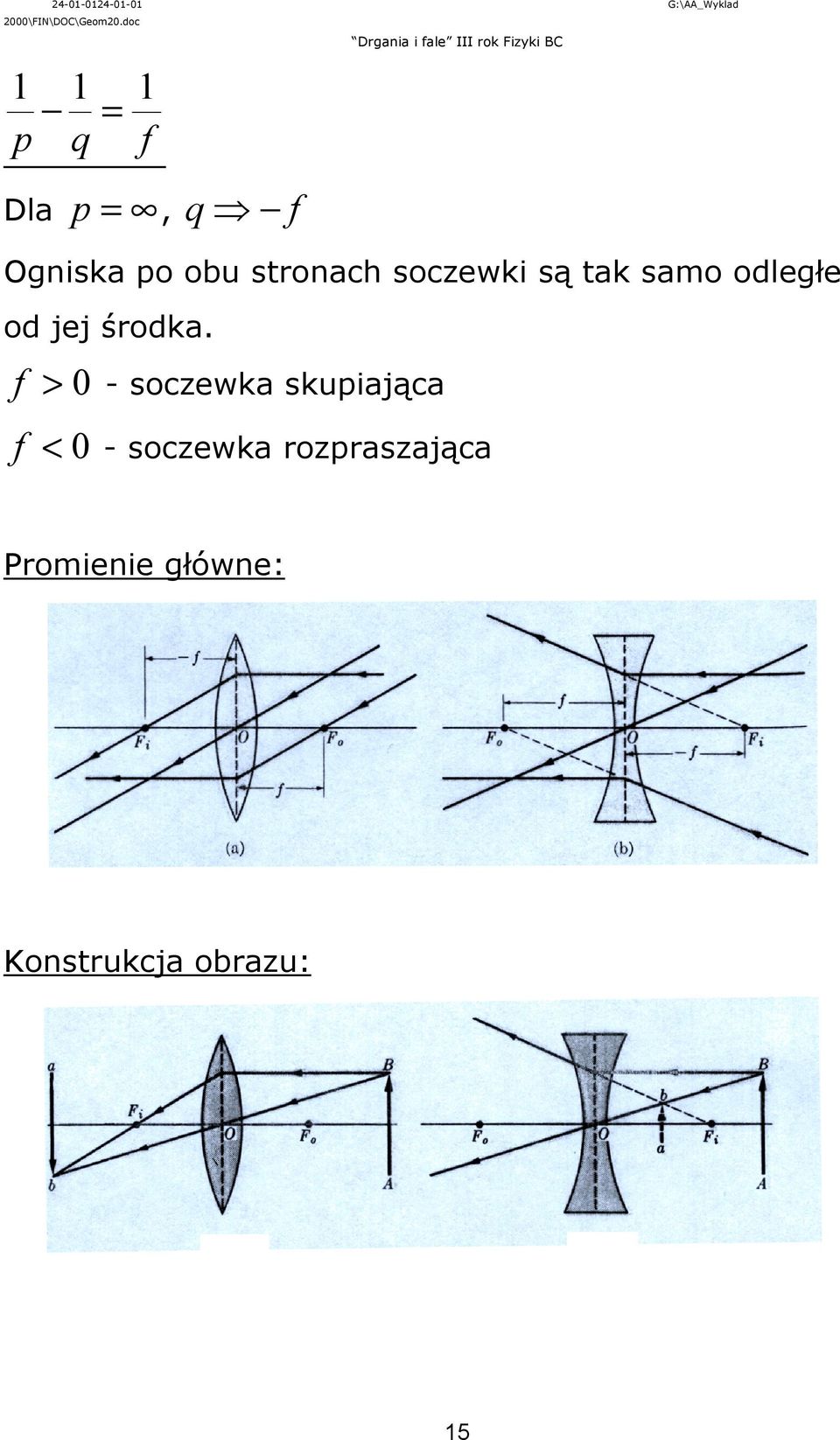 soczewk są tak samo odległe od jej śodka.