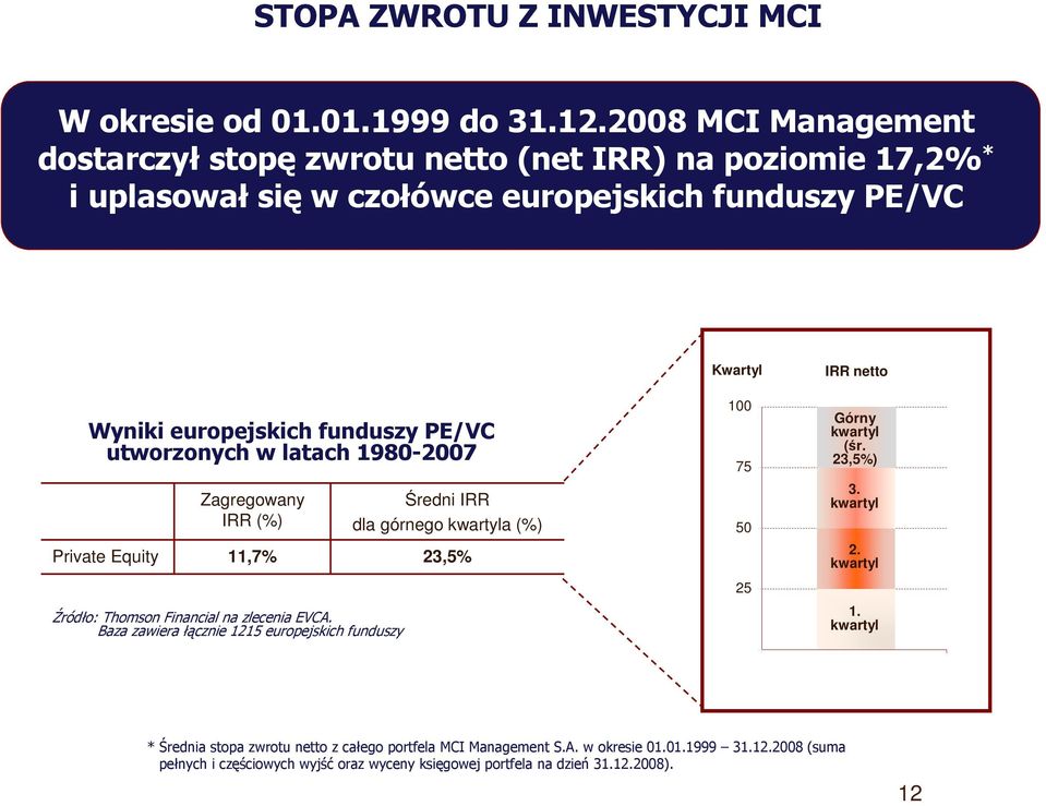 utworzonych w latach 1980-2007 Zagregowany IRR (%) Źródło: Thomson Financial na zlecenia EVCA.