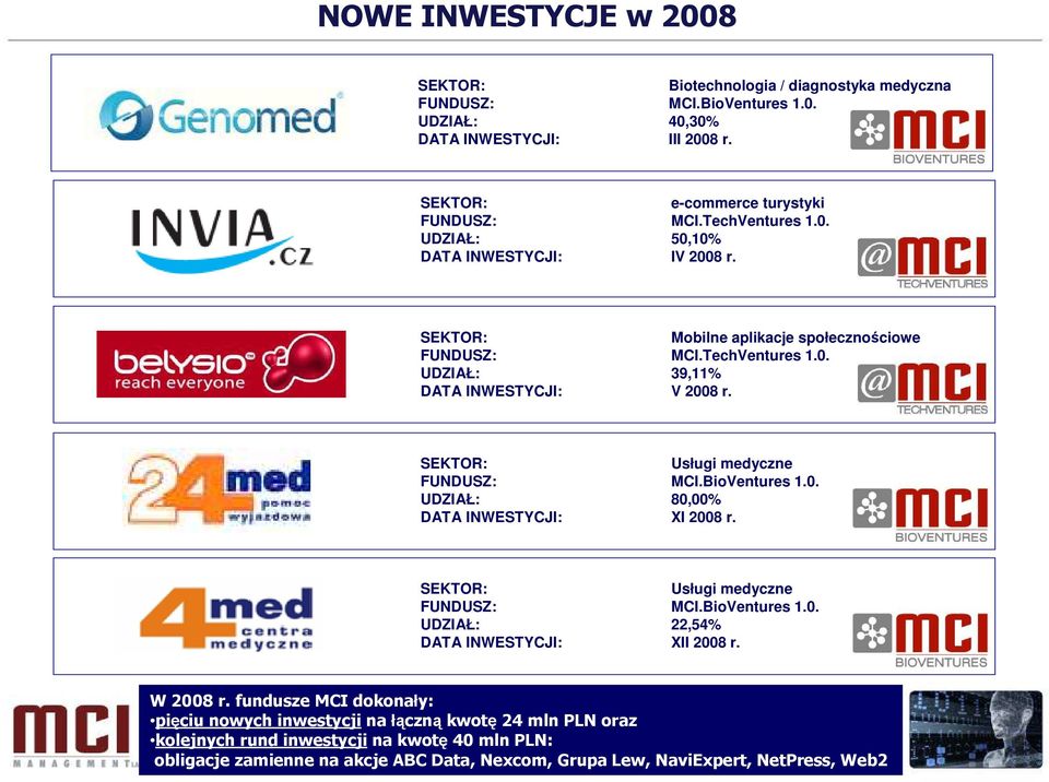 SEKTOR: Usługi medyczne FUNDUSZ: MCI.BioVentures 1.0. UDZIAŁ: 80,00% DATA INWESTYCJI: XI 2008 r. SEKTOR: Usługi medyczne FUNDUSZ: MCI.BioVentures 1.0. UDZIAŁ: 22,54% DATA INWESTYCJI: XII 2008 r.