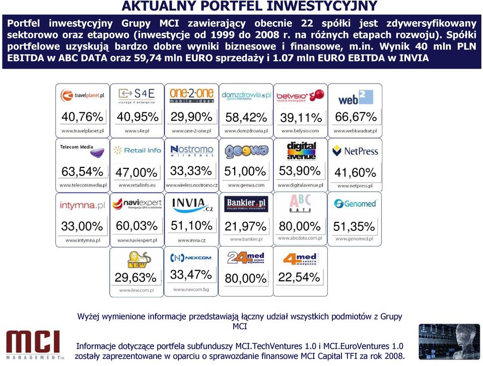 07 mln EURO EBITDA w INVIA 40,76% 40,95% 29,90% 58,42% 39,11% 66,67% 63,54% 47,00% 33,33% 51,00% 53,90% 41,60% 33,00% 60,03% 51,10% 21,97% 80,00% 51,35% 29,63% 33,47% 80,00% 22,54% WyŜej