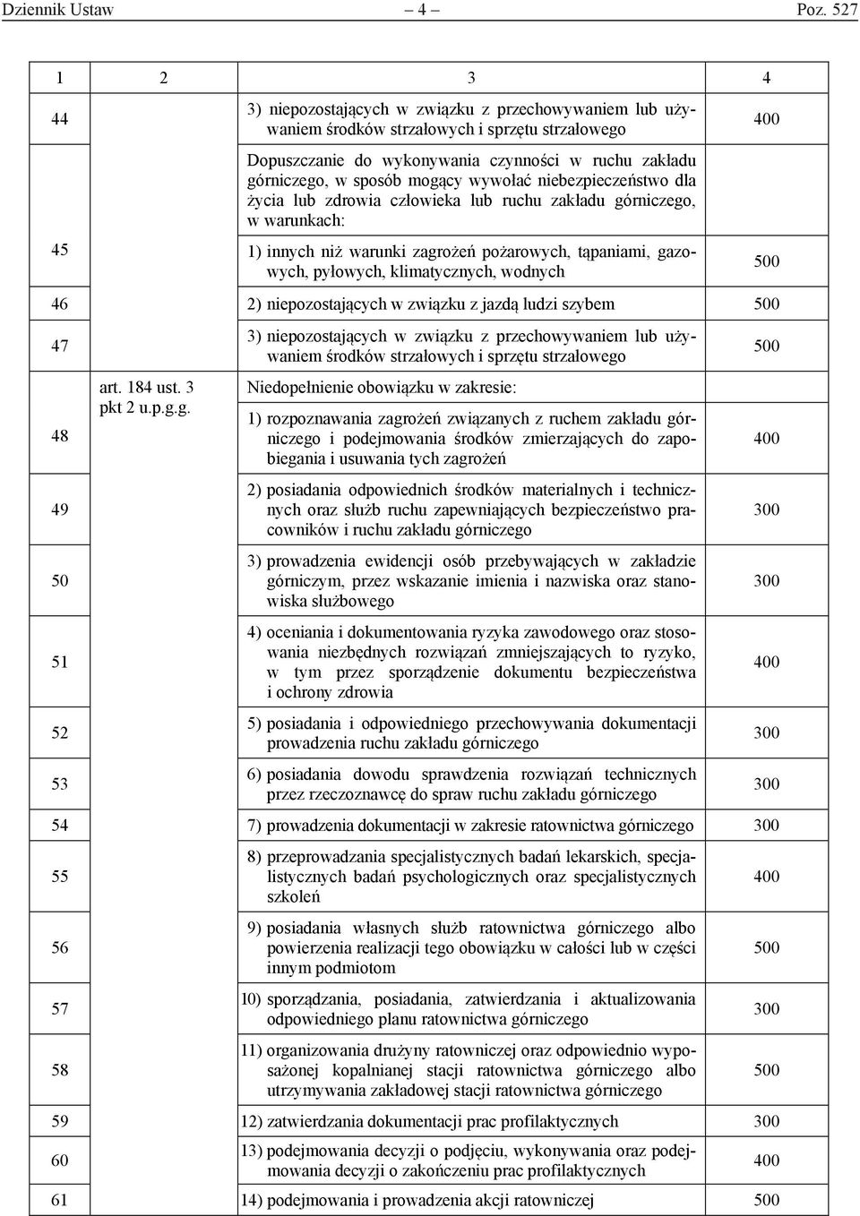 wywołać niebezpieczeństwo dla życia lub zdrowia człowieka lub ruchu zakładu górniczego, w warunkach: 1) innych niż warunki zagrożeń pożarowych, tąpaniami, gazowych, pyłowych, klimatycznych, wodnych