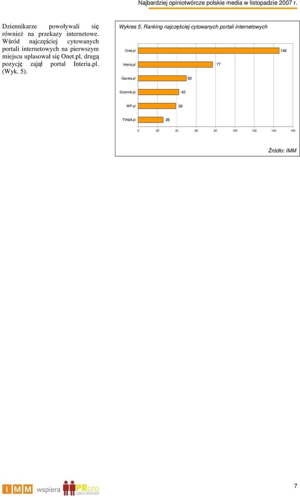 pl, drugą pozycję zajął portal Interia.pl. (Wyk. 5). Wykres 5.