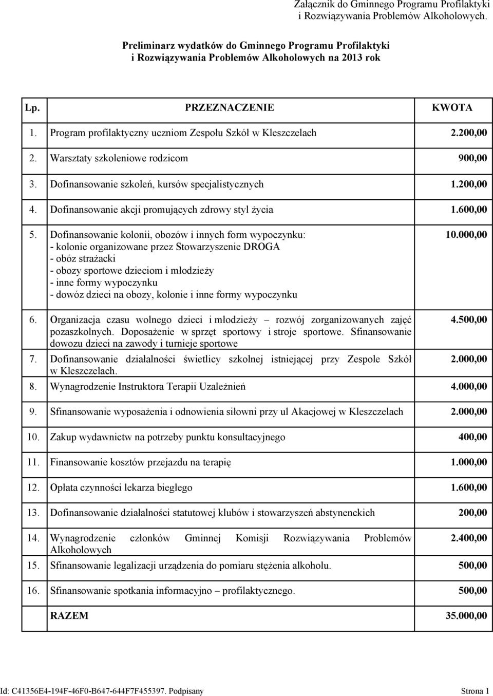 Dofinansowanie akcji promujących zdrowy styl życia 1.600,00 5.