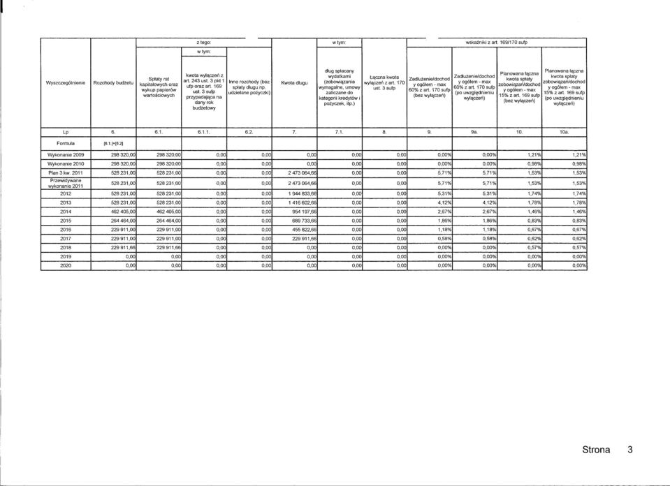 rozchody dlugu sulp - 169 60% z art. 170 z 3art. splaty dlugu sulp 170 maxsulp np. 170 oraz (bez wymagalne, zaliczane udzielane umowy do 15% y ogólem z pozyczki) art.