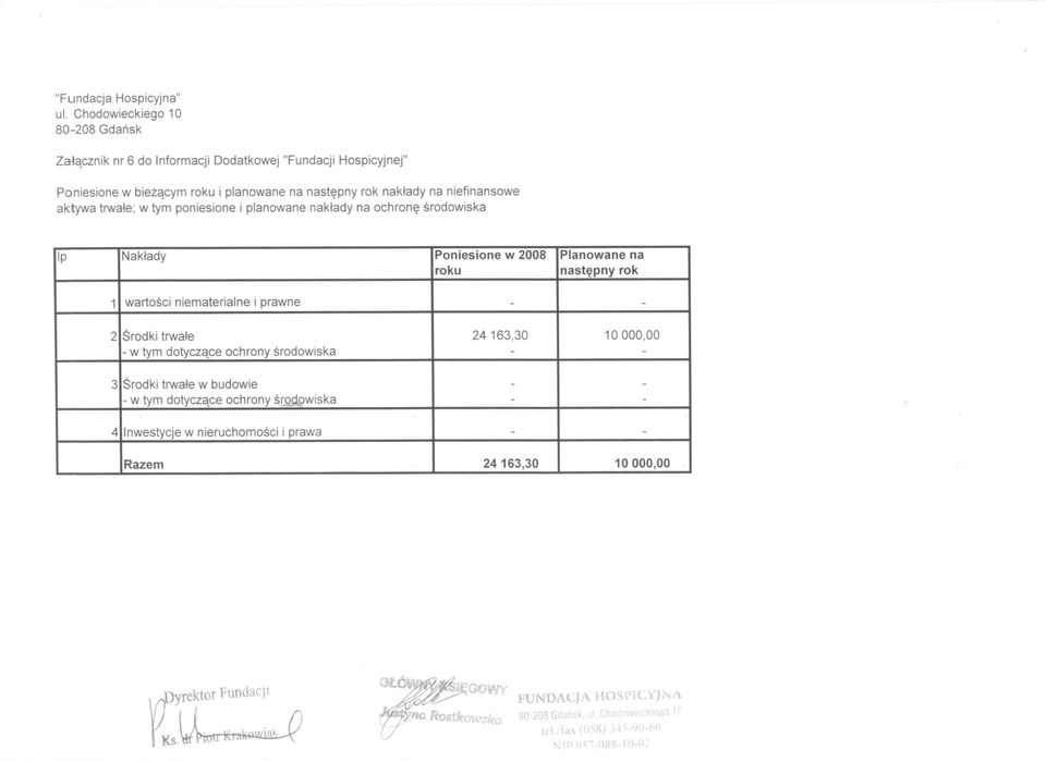 srodowiska - Ip Naklady Planowane nastepny 10000,00 000,00rok na Poniesione 24163,30 w- 2008 - \rfyrektor rj(s~