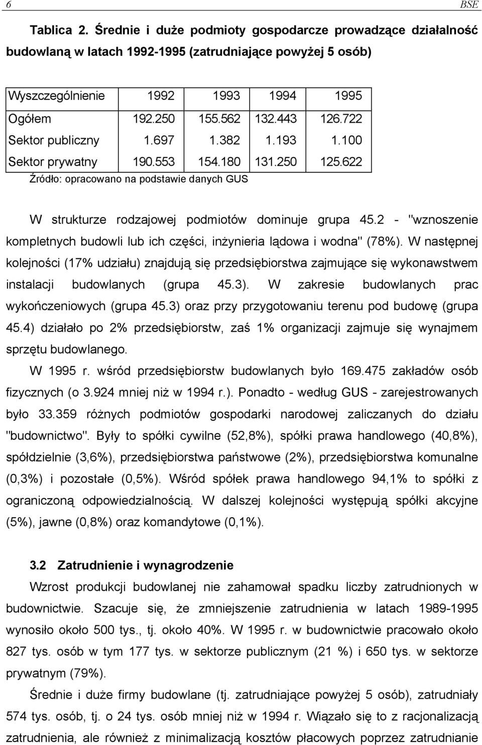 250 1.697 190.553 155.562 1.382 154.180 Źródło: opracowano na podstawie danych GUS 132.443 1.193 131.250 126.722 1.100 125.622 W strukturze rodzajowej podmiotów dominuje grupa 45.