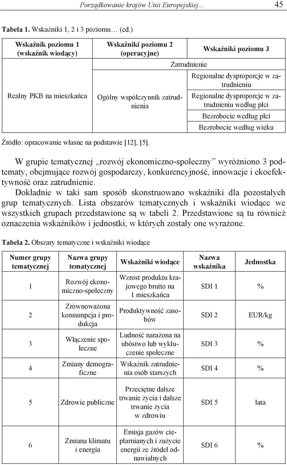 Bezroboce wedug pc Bezroboce wedug weku ródo: opracowae wase a podstawe [2], [5].