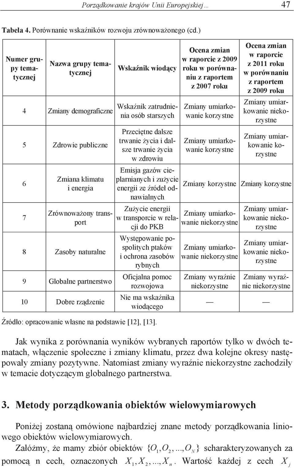 zatrudea osób starszych Przecte dalsze trwae yca dalsze trwae yca w zdrowu Emsa gazów ceplaraych zuyce eerg ze róde odawalych Ocea zma w raporce z 2009 roku w porówau z raportem z 2007 roku Zmay