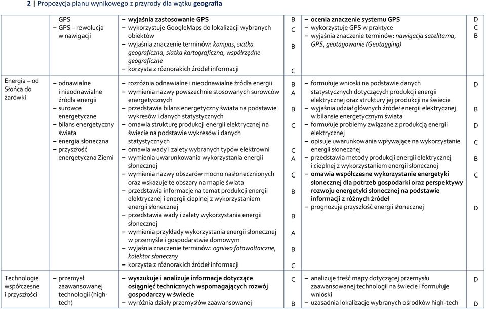 siatka kartograficzna, współrzędne geograficzne rozróżnia odnawialne i nieodnawialne źródła energii wymienia nazwy powszechnie stosowanych surowców energetycznych przedstawia bilans energetyczny na