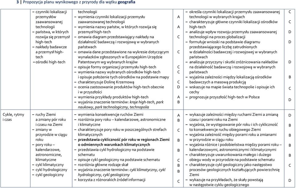 nakłady na działalność badawczą i rozwojową w wybranych państwach omawia dane przedstawione na wykresie dotyczącym wynalazków zgłoszonych w Europejskim Urzędzie Patentowym wg wybranych krajów opisuje