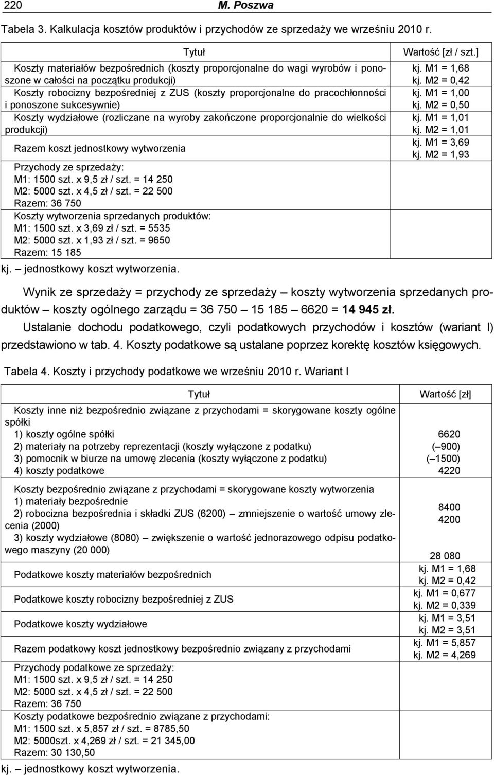 pracochłonności i ponoszone sukcesywnie) Koszty wydziałowe (rozliczane na wyroby zakończone proporcjonalnie do wielkości produkcji) Razem koszt jednostkowy wytworzenia Przychody ze sprzedaży: M1: