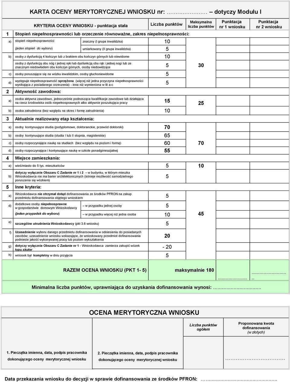 grupa inwalidzka) 10 (jeden stopień do wyboru) umiarkowany (II grupa inwalidzka) 5 b) osoby z dysfunkcją 4 kończyn lub z brakiem obu kończyn górnych lub niewidome 10 Maksymalna liczba punktów osoby z