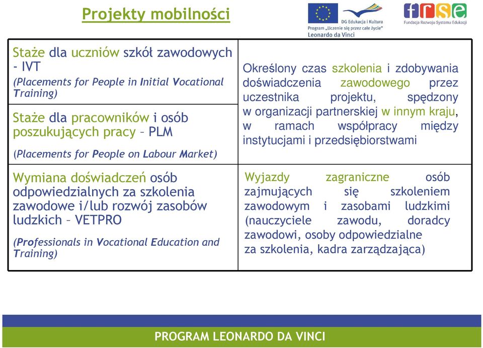 Określony czas szkolenia i zdobywania doświadczenia zawodowego przez uczestnika projektu, spędzony w organizacji partnerskiej w innym kraju, w ramach współpracy między instytucjami i