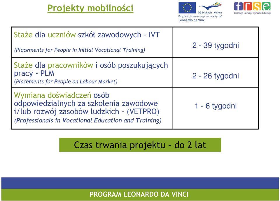 Wymiana doświadczeń osób odpowiedzialnych za szkolenia zawodowe i/lub rozwój zasobów ludzkich - (VETPRO)