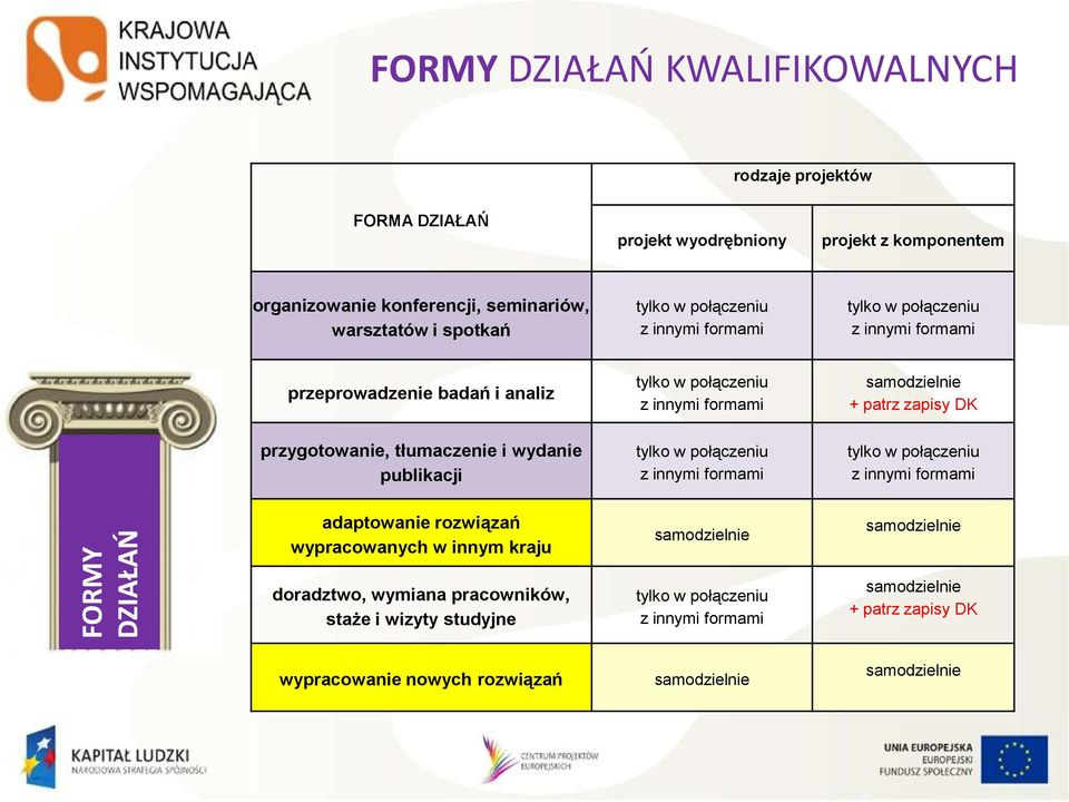 tłumaczenie i wydanie publikacji tylko w połączeniu z innymi formami tylko w połączeniu z innymi formami adaptowanie rozwiązań wypracowanych w innym kraju doradztwo, wymiana