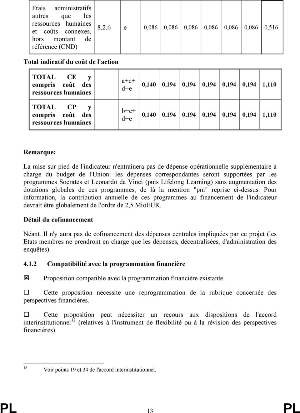 0,140 0,194 0,194 0,194 0,194 0,194 1,110 0,140 0,194 0,194 0,194 0,194 0,194 1,110 Remarque: La mise sur pied de l'indicateur n'entraînera pas de dépense opérationnelle supplémentaire à charge du