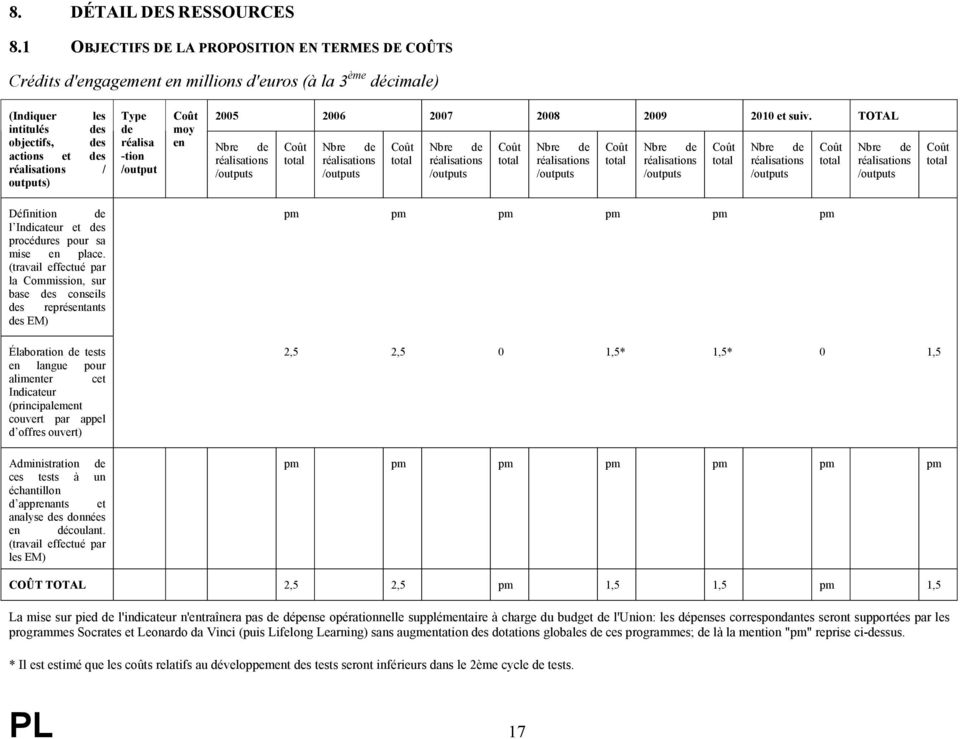 de réalisa -tion /output Coût moy en Nbre de réalisations /outputs 2005 2006 2007 2008 2009 2010 et suiv.