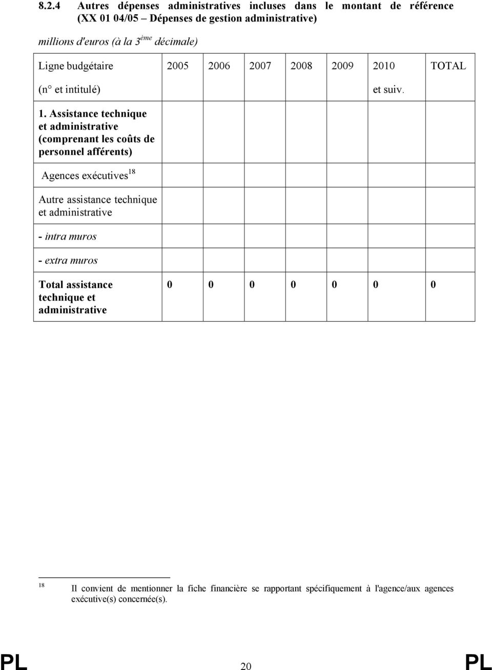 Assistance technique et administrative (comprenant les coûts de personnel afférents) Agences exécutives 18 Autre assistance technique et administrative -