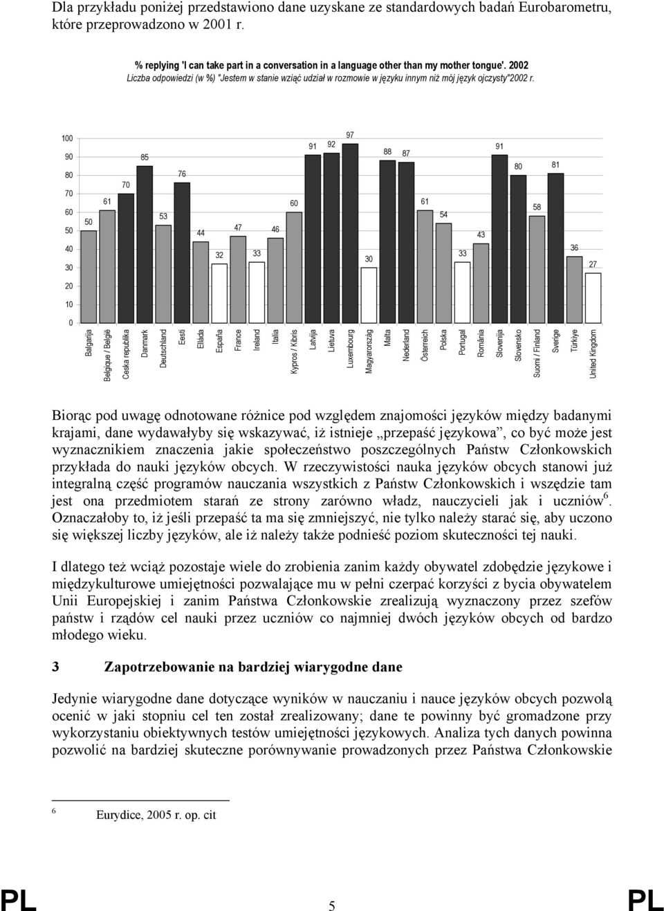 2002 Liczba odpowiedzi (w %) "Jestem w stanie wziąć udział w rozmowie w języku innym niż mój język ojczysty"2002 r.