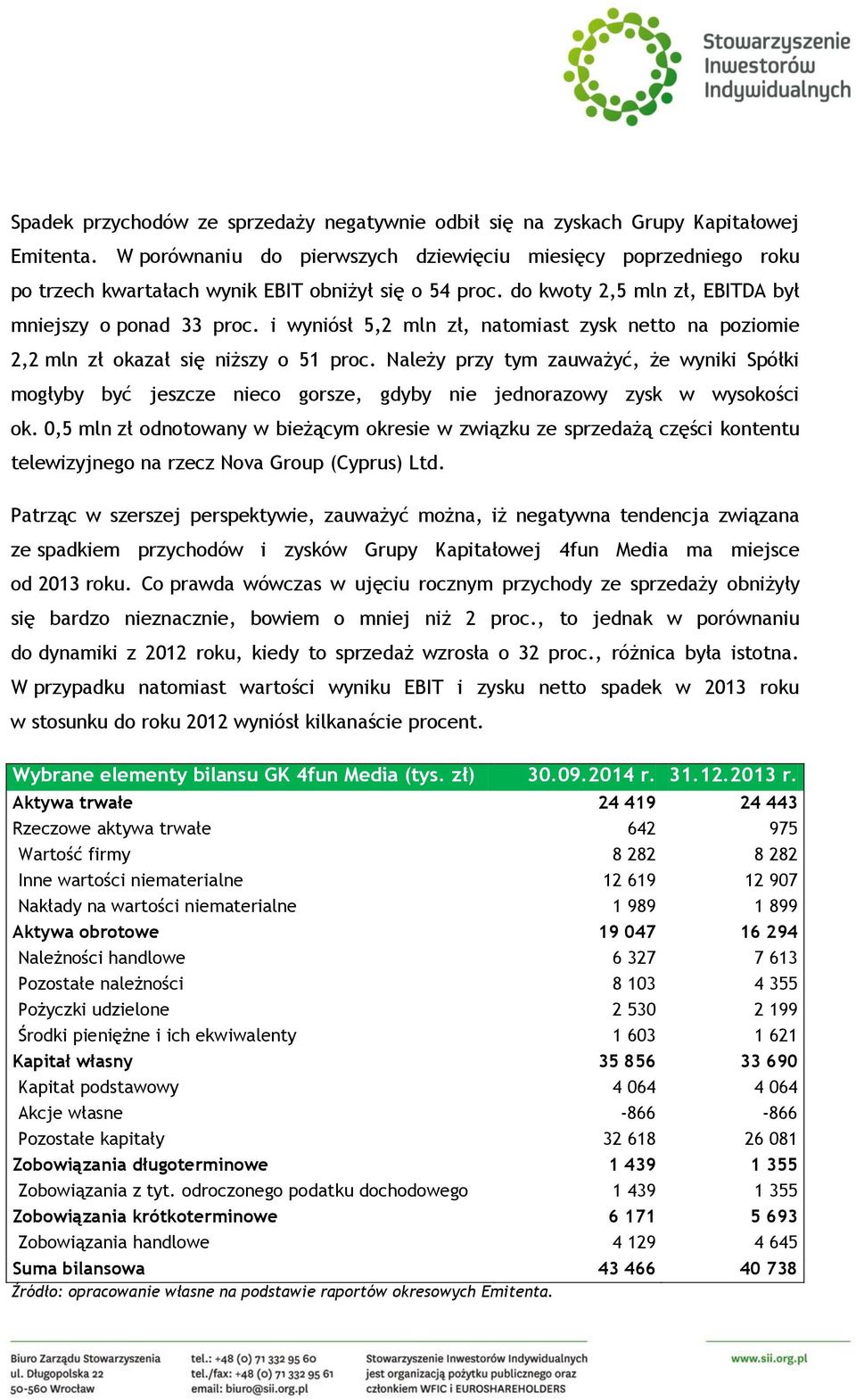 i wyniósł 5,2 mln zł, natomiast zysk netto na poziomie 2,2 mln zł okazał się niższy o 51 proc.