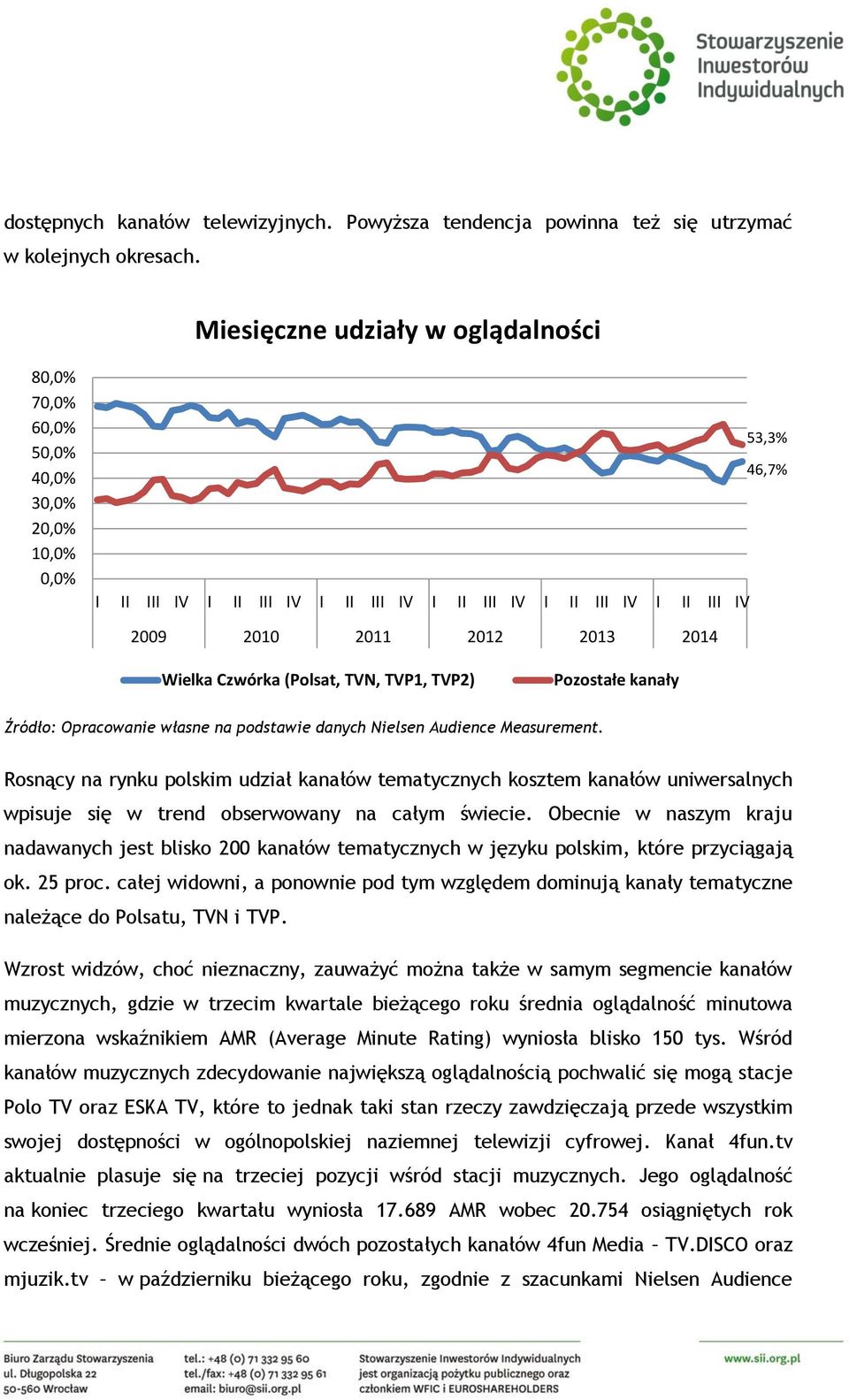 2014 Wielka Czwórka (Polsat, TVN, TVP1, TVP2) Pozostałe kanały Źródło: Opracowanie własne na podstawie danych Nielsen Audience Measurement.