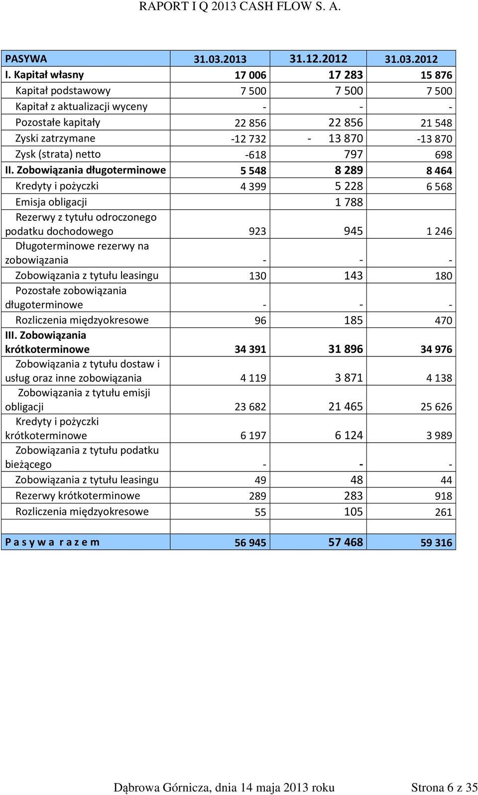 netto -618 797 698 II.