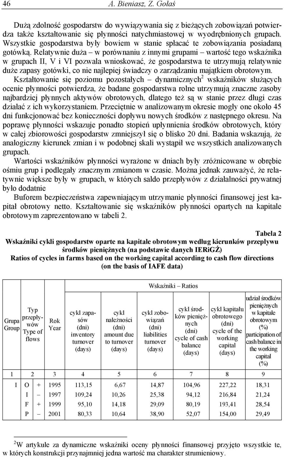 Relatywnie duża w porównaniu z innymi grupami wartość tego wskaźnika w grupach II, V i VI pozwala wnioskować, że gospodarstwa te utrzymują relatywnie duże zapasy gotówki, co nie najlepiej świadczy o