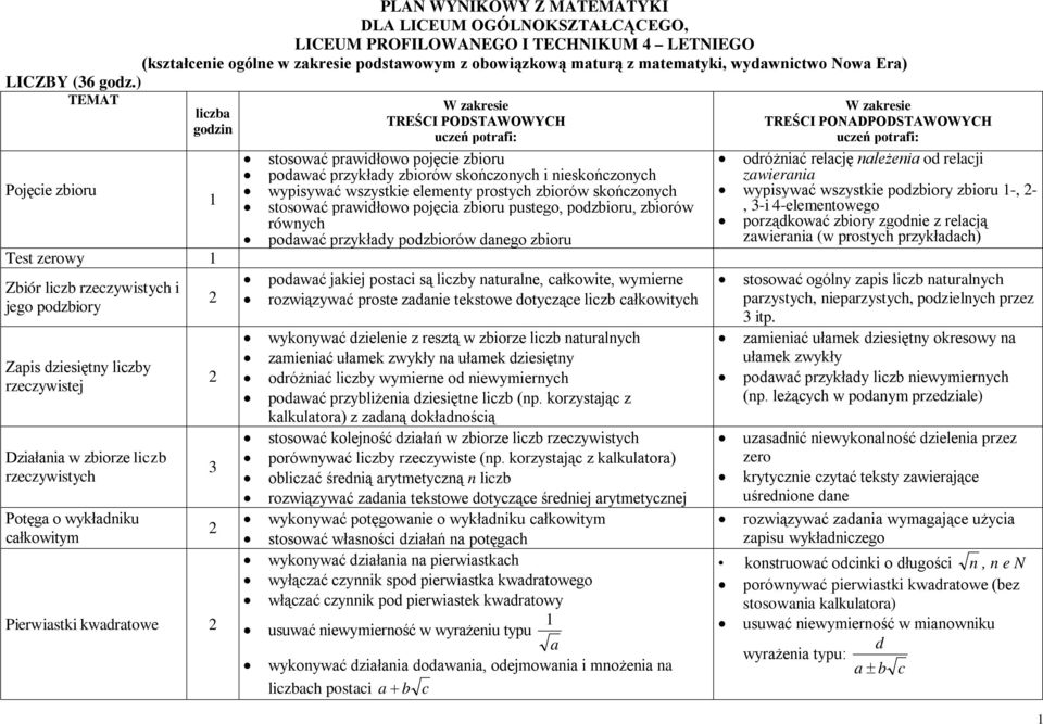 ) TEMAT Pojęcie zbioru Test zerowy Zbiór liczb rzeczywistych i jego podzbiory Zapis dziesiętny liczby rzeczywistej Działania w zbiorze liczb rzeczywistych Potęga o wykładniku całkowitym Pierwiastki