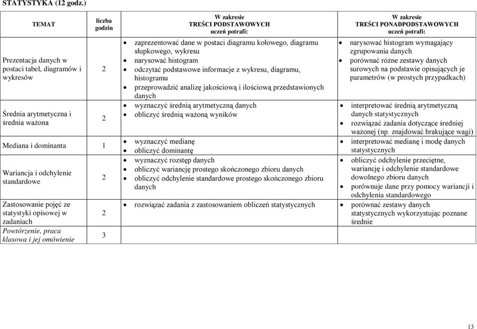 w zadaniach zaprezentować dane w postaci diagramu kołowego, diagramu słupkowego, wykresu narysować histogram odczytać podstawowe informacje z wykresu, diagramu, histogramu przeprowadzić analizę
