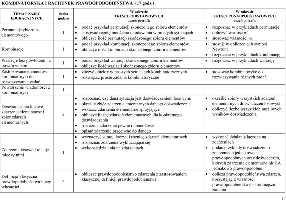 kombinatoryki Doświadczenia losowe, zdarzenia elementarne i zbiór zdarzeń elementarnych Zdarzenia losowe i relacje między nimi Definicja klasyczna prawdopodobieństwa i jego własności podać przykład