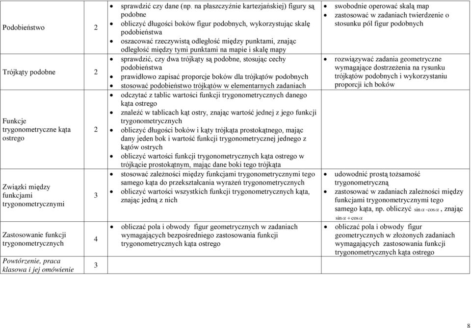 tymi punktami na mapie i skalę mapy sprawdzić, czy dwa trójkąty są podobne, stosując cechy podobieństwa prawidłowo zapisać proporcje boków dla trójkątów podobnych stosować podobieństwo trójkątów w