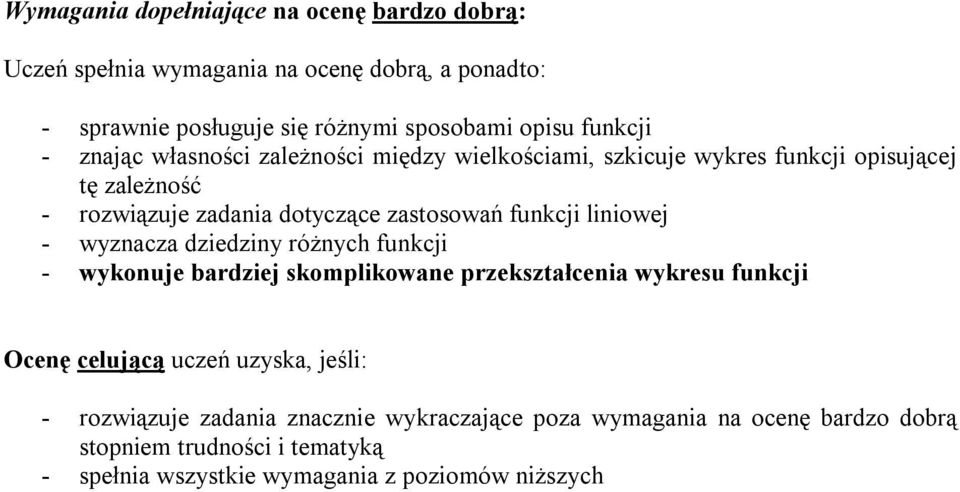 funkcji liniowej - wyznacza dziedziny różnych funkcji - wykonuje bardziej skomplikowane przekształcenia wykresu funkcji Ocenę celującą uczeń uzyska,