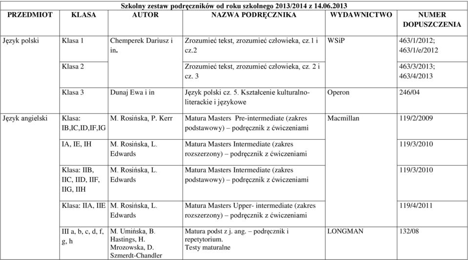 3 WSiP 463/1/2012; 463/1/e/2012 463/3/2013; 463/4/2013 Klasa 3 Dunaj Ewa i in Język polski cz. 5. Kształcenie kulturalnoliterackie i językowe Operon 246/04 Język angielski Klasa: IB,IC,ID,IF,IG M.