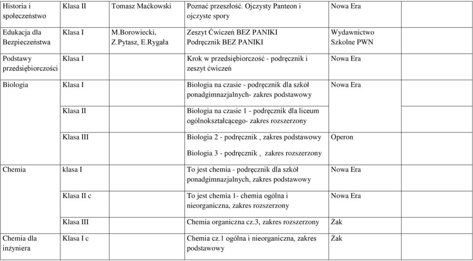 czasie - podręcznik dla szkół ponadgimnazjalnych- zakres podstawowy Klasa II Klasa III Biologia na czasie 1 - podręcznik dla liceum ogólnokształcącego- zakres rozszerzony Biologia 2 - podręcznik,