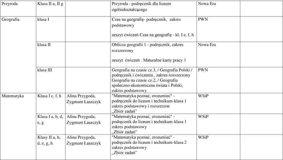 3, / Geografia Polski / podręcznik i ćwiczenia, zakres rozszerzony Geografia na czasie cz.