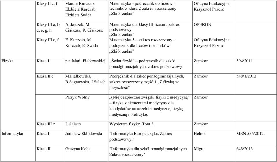 Świda Matematyka dla klasy III liceum, zakres podstawowy Matematyka 3 zakres rozszerzony podręcznik dla liceów i techników OPERON Oficyna Edukacyjna Krzysztof Pazdro Fizyka Klasa I p.r. Marii Fiałkowskiej Świat fizyki podręcznik dla szkół ponadgimnazjalnych, zakres podstawowy Zamkor 394/2011 Klasa II c M.