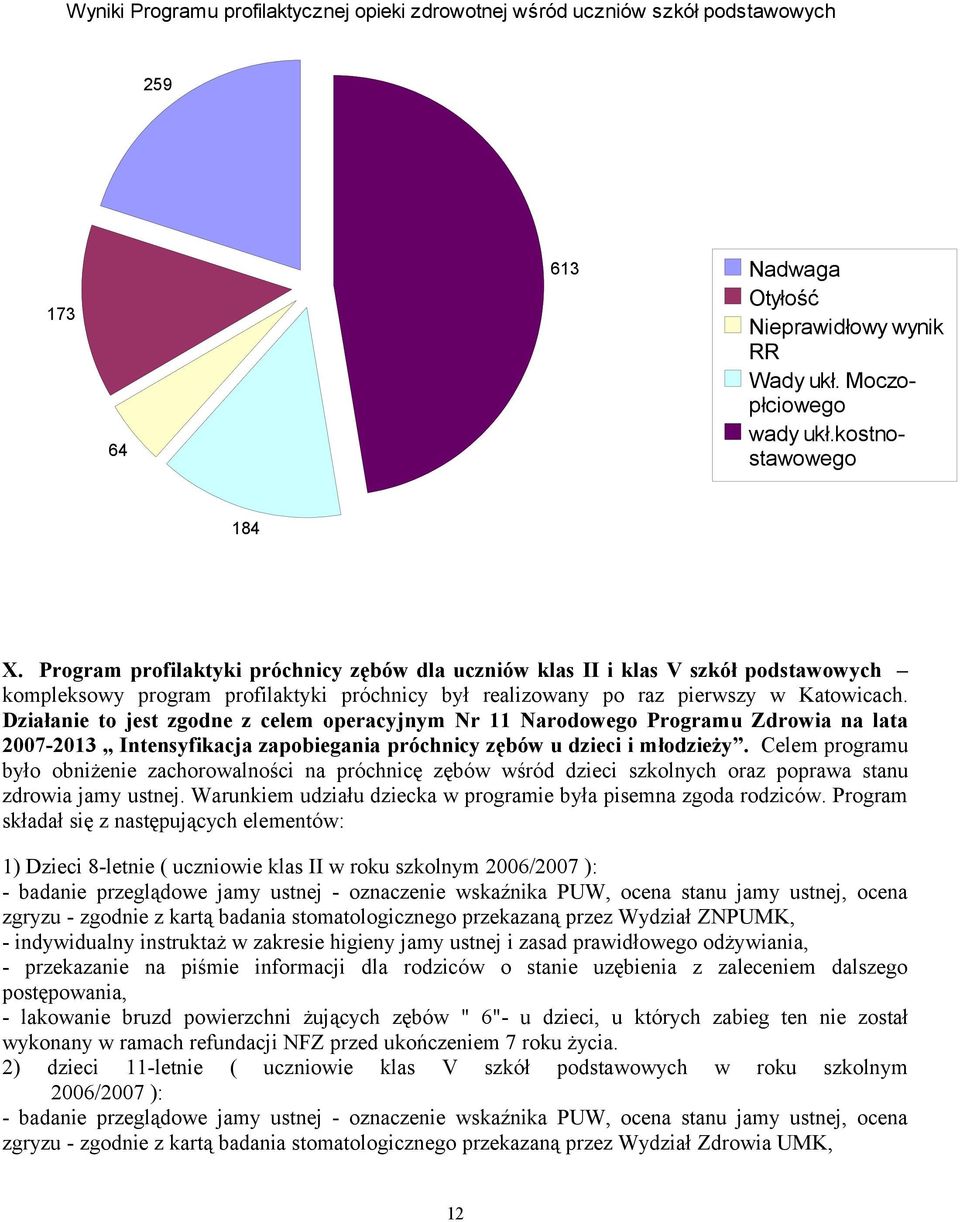 Działanie to jest zgodne z celem operacyjnym Nr 11 Narodowego Programu Zdrowia na lata 2007-2013 Intensyfikacja zapobiegania próchnicy zębów u dzieci i młodzieży.