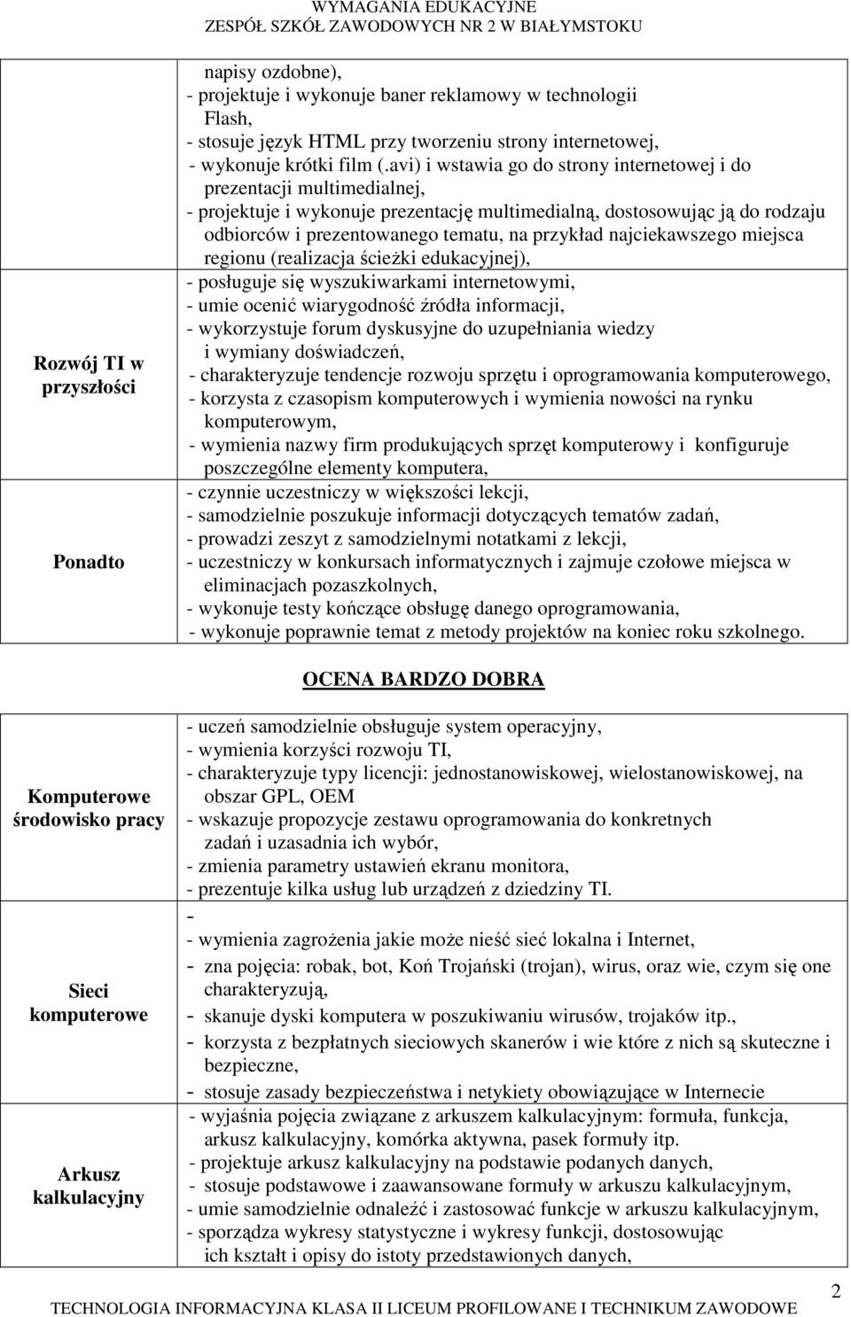 najciekawszego miejsca regionu - wykorzystuje forum dyskusyjne do uzupełniania wiedzy i wymiany doświadczeń, - charakteryzuje tendencje rozwoju sprzętu i oprogramowania go, - korzysta z czasopism