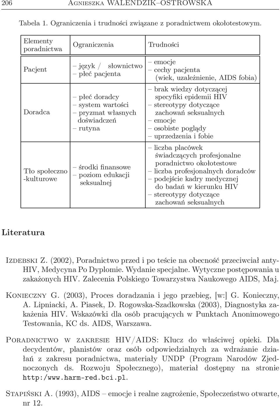 edukacji seksualnej Trudności emocje cechy pacjenta (wiek, uzależnienie, AIDS fobia) brak wiedzy dotyczącej specyfiki epidemii HIV stereotypy dotyczące zachowań seksualnych emocje osobiste poglądy