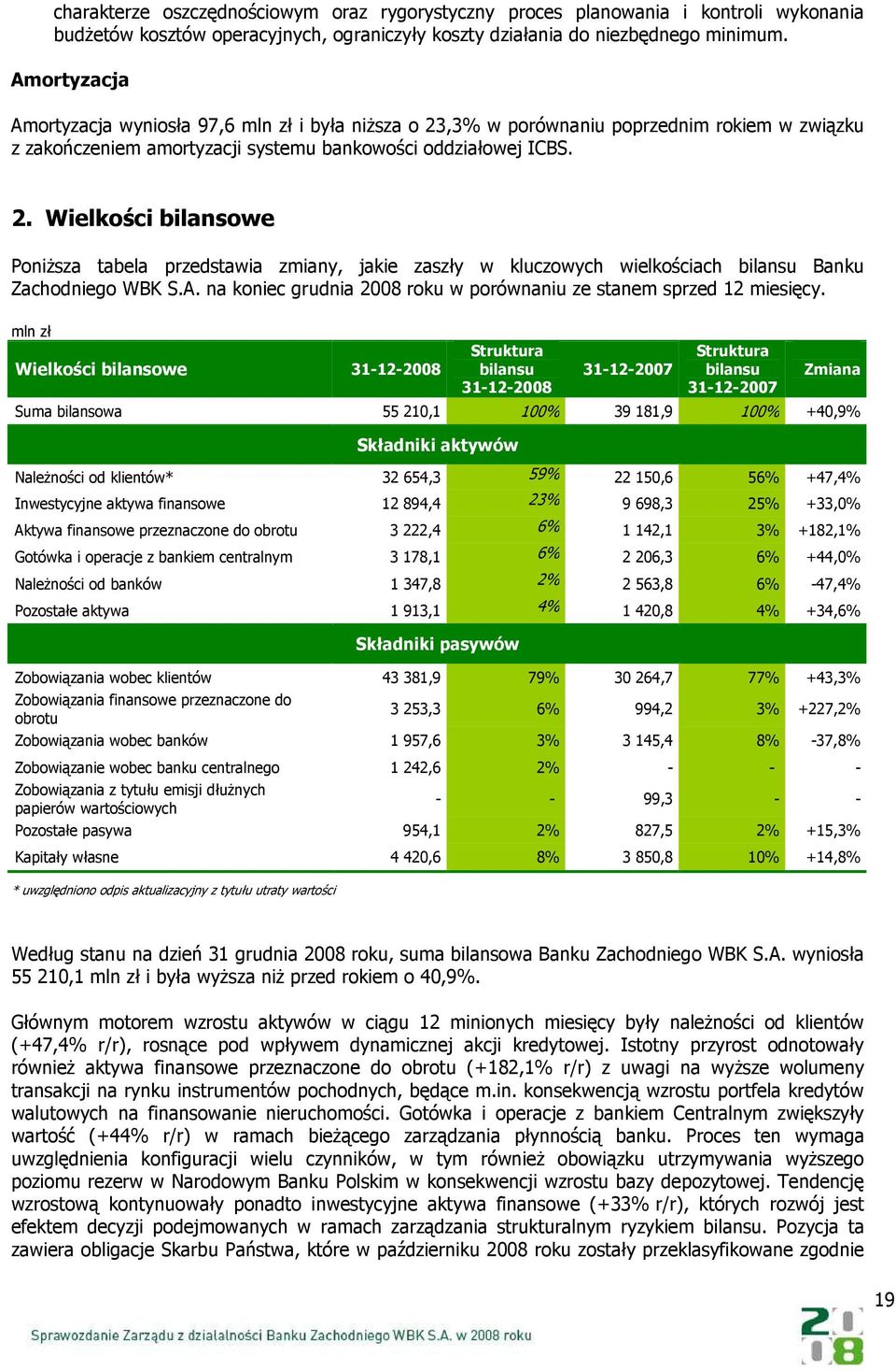 A. na koniec grudnia 2008 roku w porównaniu ze stanem sprzed 12 miesięcy.