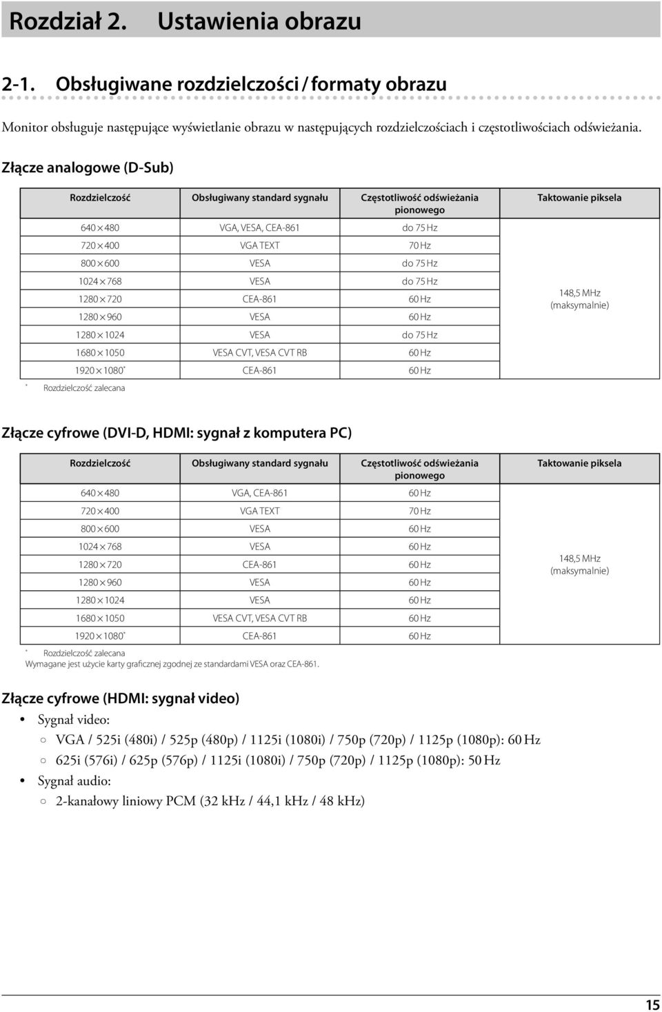 do 75 Hz 1280 720 CEA-861 60 Hz 1280 960 VESA 60 Hz 1280 1024 VESA do 75 Hz 1680 1050 VESA CVT, VESA CVT RB 60 Hz 1920 1080 * CEA-861 60 Hz * Rozdzielczość zalecana Taktowanie piksela 148,5 MHz