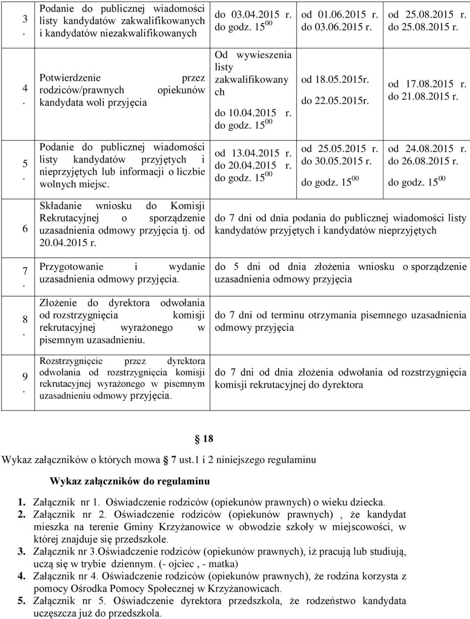 Podanie do publicznej wiadomości listy kandydatów przyjętych i nieprzyjętych lub informacji o liczbie wolnych miejsc od 13042015 r do 20042015 r do godz 15 00 od 25052015 r do 30052015 r do godz 15