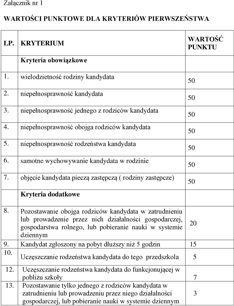 objęcie kandydata pieczą zastępczą ( rodziny zastępcze) Kryteria dodatkowe 8.