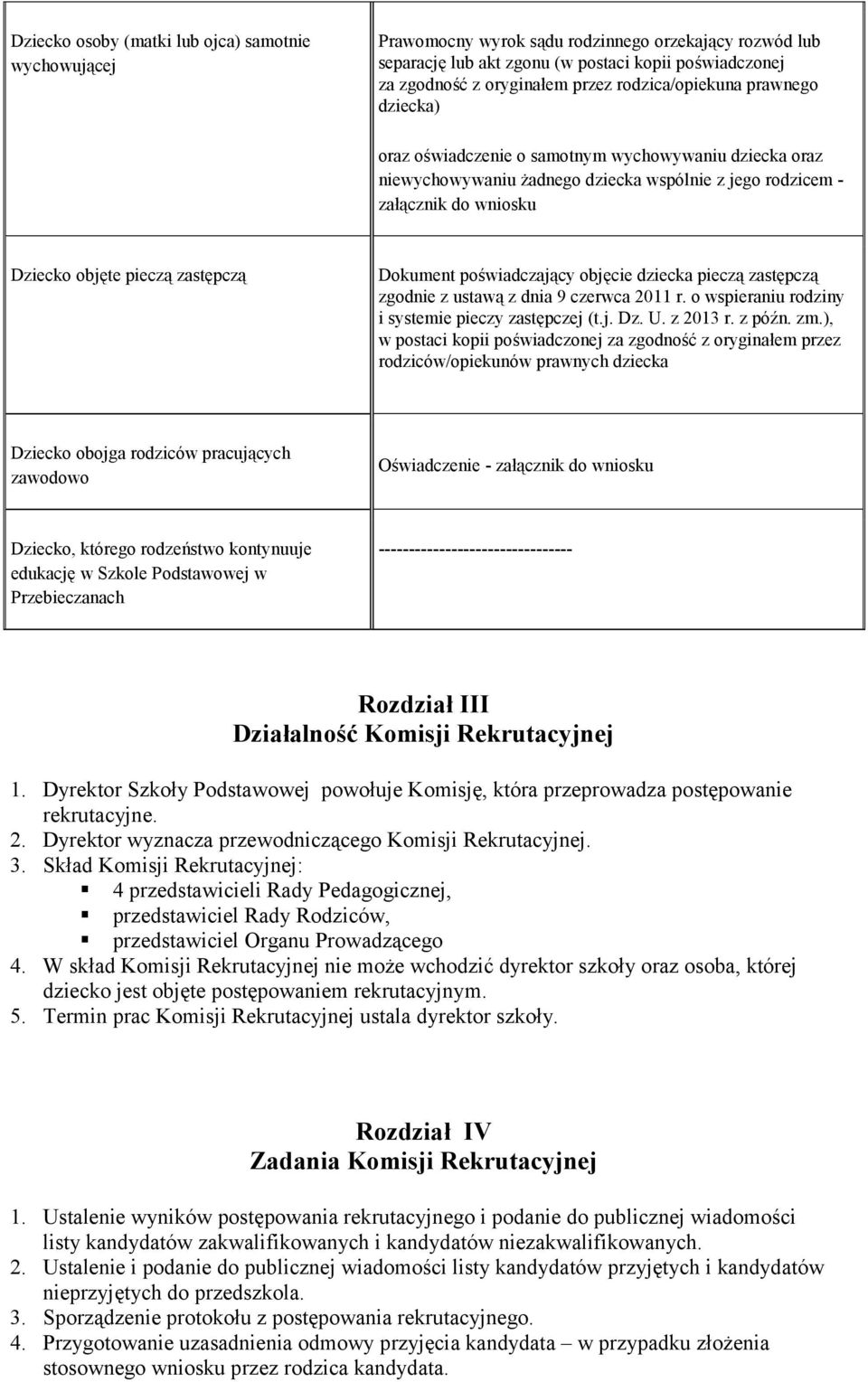 zastępczą Dokument poświadczający objęcie dziecka pieczą zastępczą zgodnie z ustawą z dnia 9 czerwca 2011 r. o wspieraniu rodziny i systemie pieczy zastępczej (t.j. Dz. U. z 2013 r. z późn. zm.