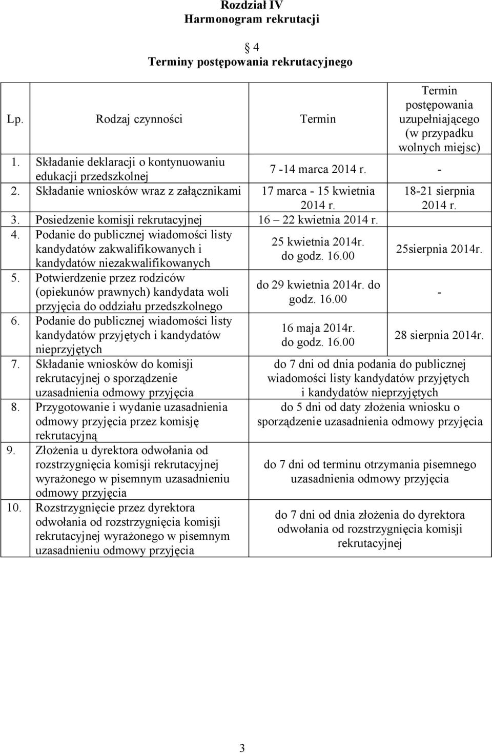 Posiedzenie komisji rekrutacyjnej 16 22 kwietnia 2014 r. 4. Podanie do publicznej wiadomości listy 25 kwietnia 2014r. kandydatów zakwalifikowanych i do godz. 16.00 kandydatów niezakwalifikowanych 5.