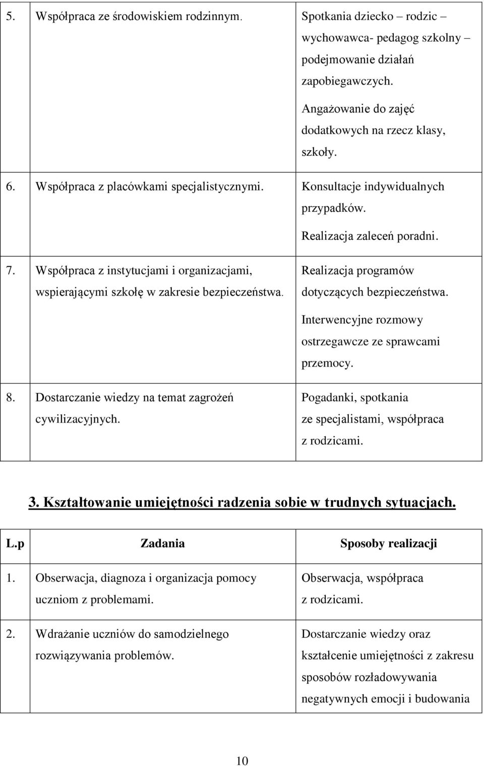 Współpraca z instytucjami i organizacjami, wspierającymi szkołę w zakresie bezpieczeństwa. Realizacja programów dotyczących bezpieczeństwa. Interwencyjne rozmowy ostrzegawcze ze sprawcami przemocy. 8.