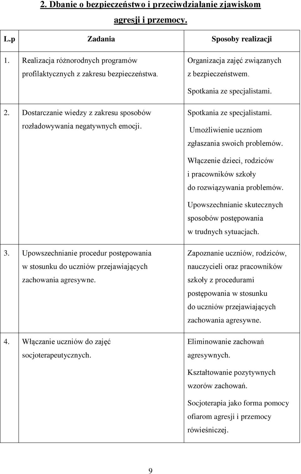Włączenie dzieci, rodziców i pracowników szkoły do rozwiązywania problemów. Upowszechnianie skutecznych sposobów postępowania w trudnych sytuacjach. 3.